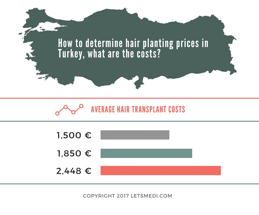 hair-transplant-turkey