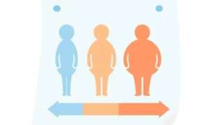 Symptoms of Obesity